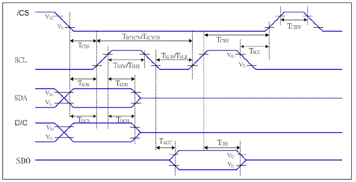 TOPWAY-LMT028ENHFWA-NAN-1-LCD-Module-2