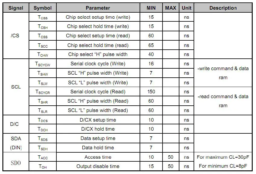 TOPWAY-LMT028ENHFWA-NAN-1-LCD-Module-22