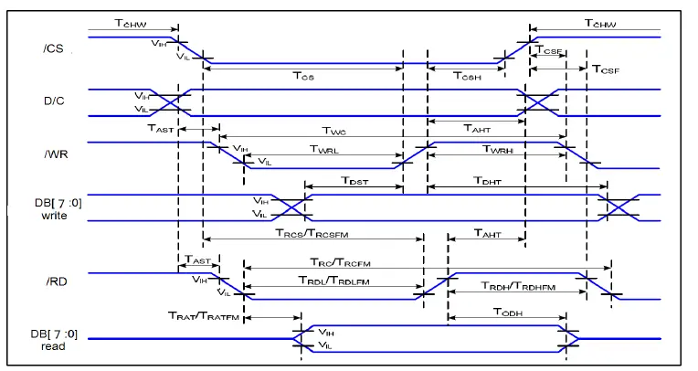 TOPWAY-LMT028ENHFWA-NAN-1-LCD-Module-3