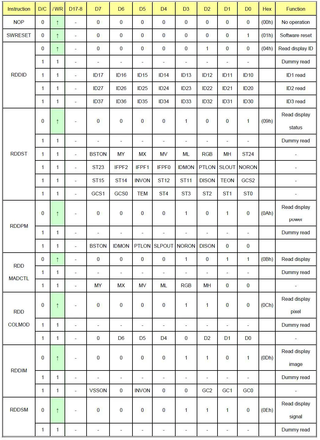 TOPWAY-LMT028ENHFWA-NAN-1-LCD-Module-5