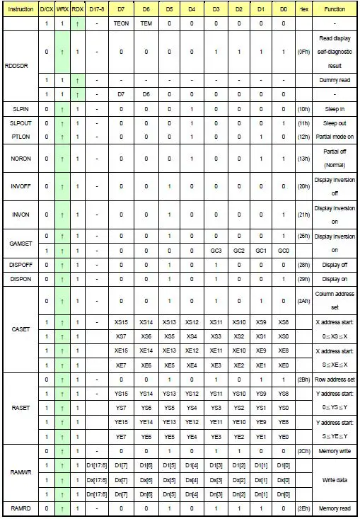 TOPWAY-LMT028ENHFWA-NAN-1-LCD-Module-6
