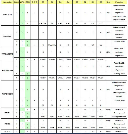 TOPWAY-LMT028ENHFWA-NAN-1-LCD-Module-9