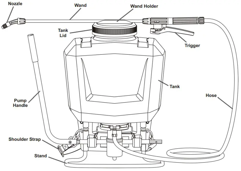 Components and Controls