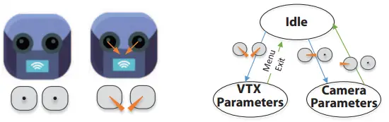 VTX/PID CONFIGURATION BY RC CONTROLLER