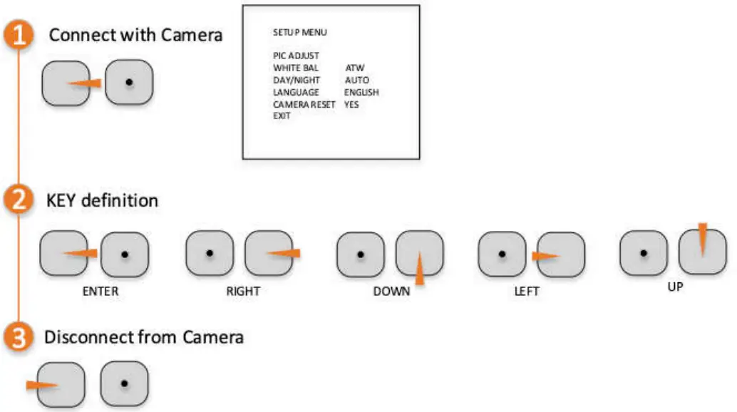 CAMERA PARAMETERS