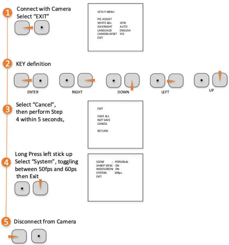 50FPS/60FPS SWITCHING