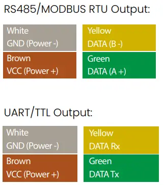 CALYPSO-ULP485-Ultra-Low-Power-Ultrasonic-Wind-Meter-fig-5