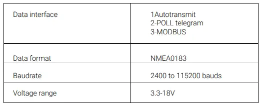 CALYPSO-ULP485-Ultra-Low-Power-Ultrasonic-Wind-Meter-fig-6