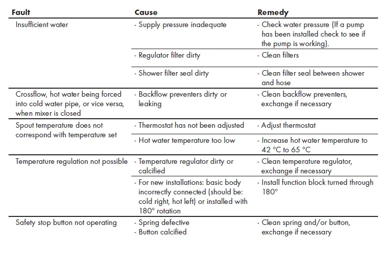 hansgrohe-10715000-AXOR-Starck-Shower-Mixers-FIG- 21