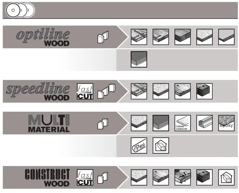 Other Features And Materials