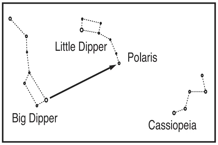 Locating Polaris