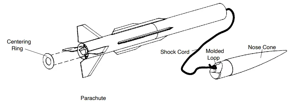 ACROTECH 89017 Strong Arm Advanced Model Rocket -fig10