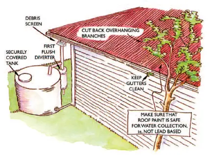 HealthEd-HE10148-Water-Collection-Tanks-fig- (1)