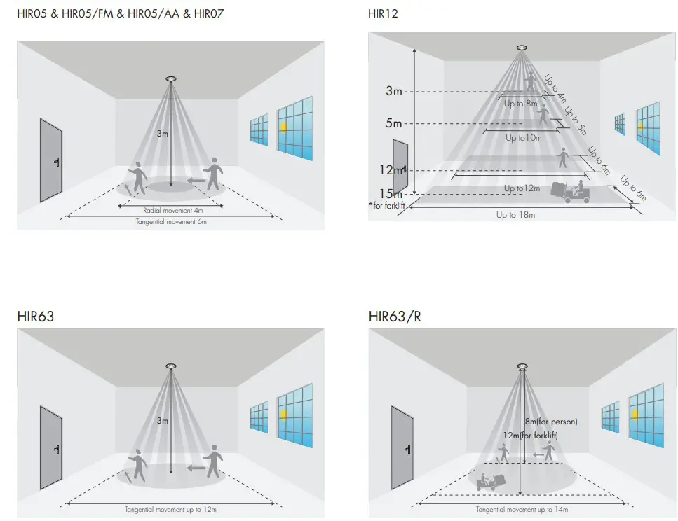 HYTRONIK HC038V-BT Motion Sensor - Dimensions 23