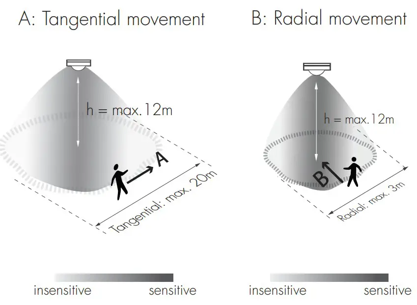 HYTRONIK HC038V-BT Motion Sensor - Dimensions 26