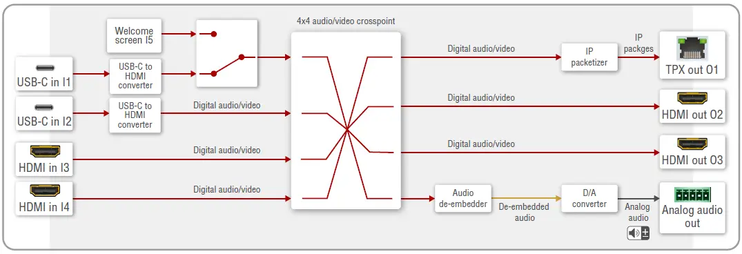 LIGHTWARE-UCX-4x3-TPX-TX20-Universal-Matrix-Transmitter-Switcher-fig-1 (10)