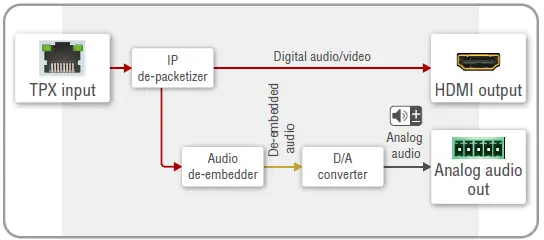 LIGHTWARE-UCX-4x3-TPX-TX20-Universal-Matrix-Transmitter-Switcher-fig-1 (11)