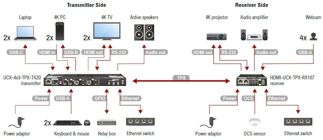 LIGHTWARE-UCX-4x3-TPX-TX20-Universal-Matrix-Transmitter-Switcher-fig-1 (13)
