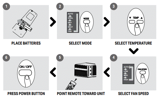 perfect-aire-4PNC6000-Window-Air-Conditioner-FIG-1