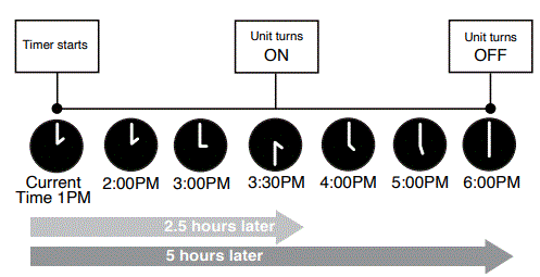 perfect-aire-4PNC6000-Window-Air-Conditioner-FIG-14