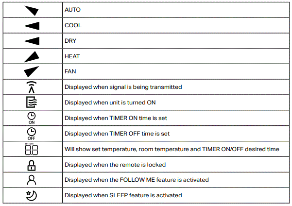 perfect-aire-4PNC6000-Window-Air-Conditioner-FIG-5