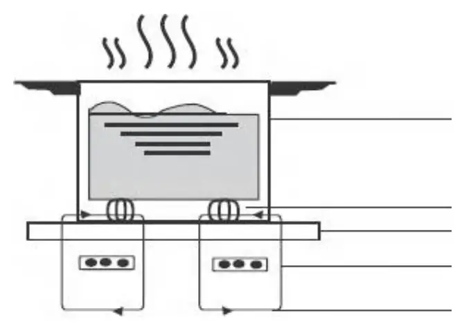 amzchef YL IF7226S 2B2B3B2B2B Induction Hob - timer 1