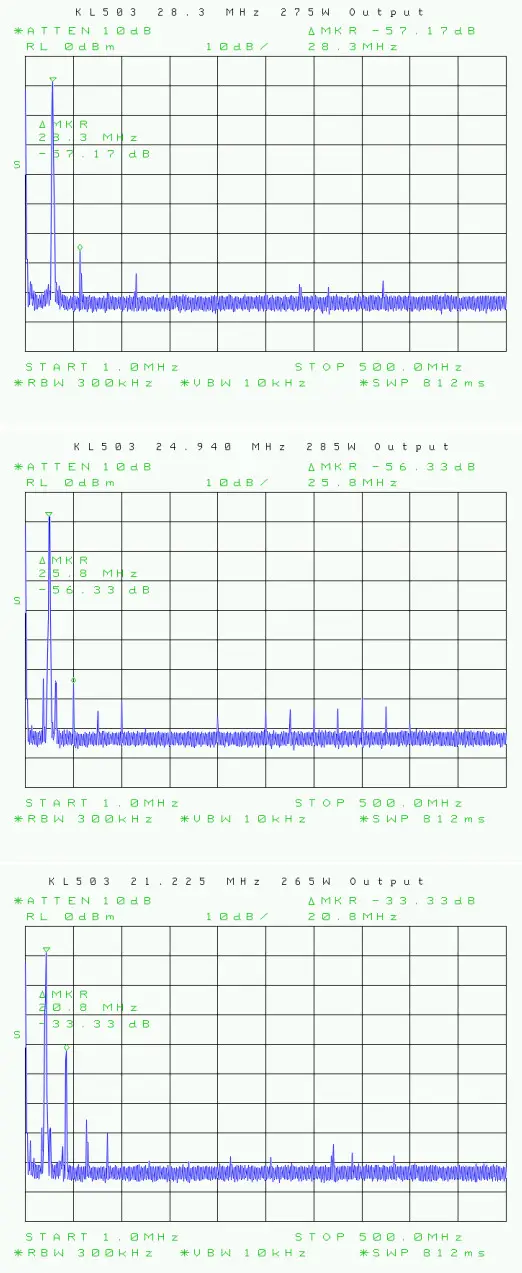RM Italy KL503 HF 21 30 MHz Linear Amplifier - Front Panel 3