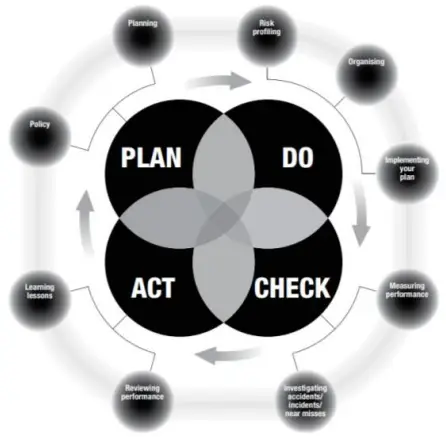 EQT Global Health and Safety Guideline - Managing for Health and Safety