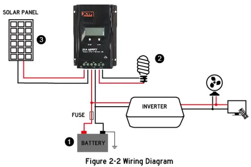 XTM-Tracer2206AN-20A-MPPT-Solar-Controller-fig-11