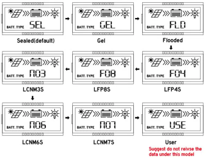 XTM-Tracer2206AN-20A-MPPT-Solar-Controller-fig-30