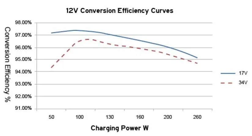 XTM-Tracer2206AN-20A-MPPT-Solar-Controller-fig-39