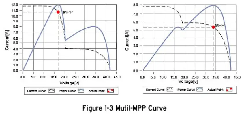 XTM-Tracer2206AN-20A-MPPT-Solar-Controller-fig-4