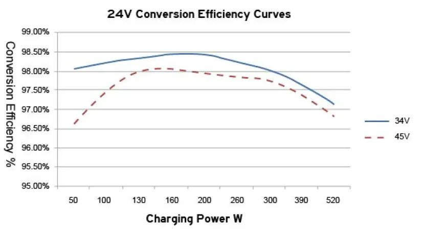 XTM-Tracer2206AN-20A-MPPT-Solar-Controller-fig-40