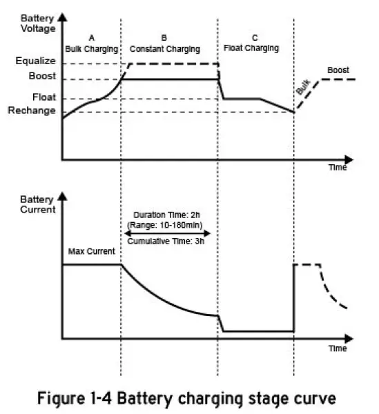 XTM-Tracer2206AN-20A-MPPT-Solar-Controller-fig-5