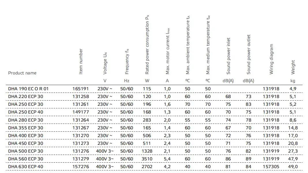 ruck VENTILATOREN DHA...ECP Roof Fan Instruction Manual-fig-17