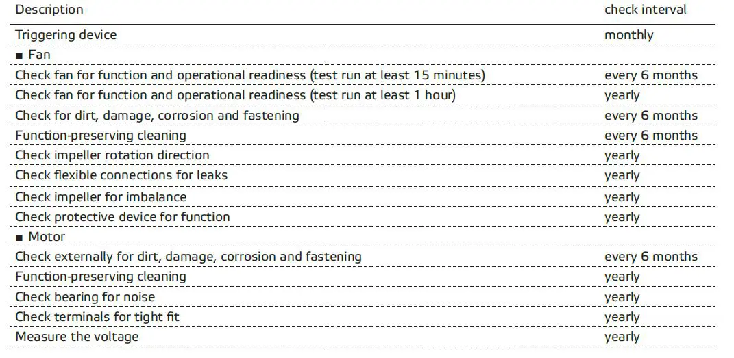ruck VENTILATOREN DHA...ECP Roof Fan Instruction Manual-fig-28