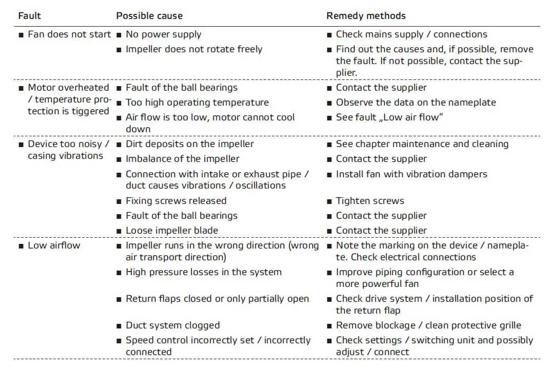 ruck VENTILATOREN DHA...ECP Roof Fan Instruction Manual-fig-29