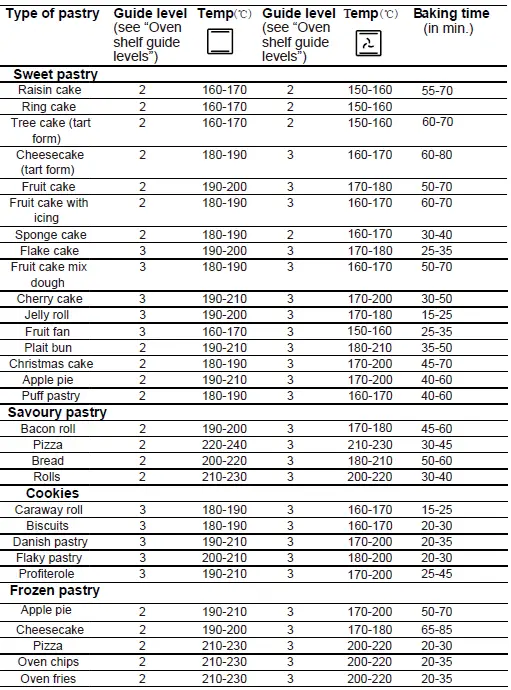Haier-HWO60S14TPB2-60cm-Built-In-Oven-FIG-31