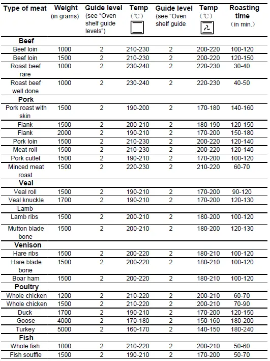 Haier-HWO60S14TPB2-60cm-Built-In-Oven-FIG-32