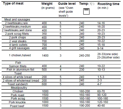 Haier-HWO60S14TPB2-60cm-Built-In-Oven-FIG-33