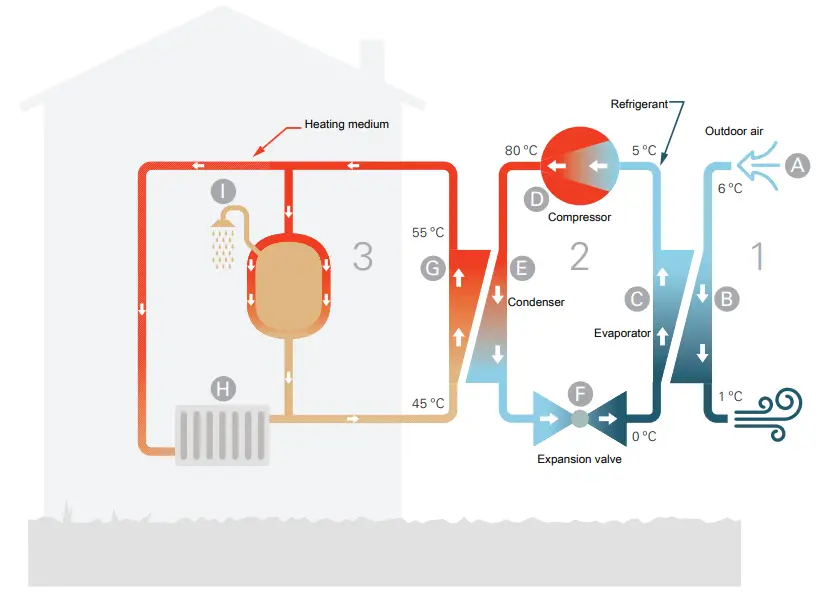NIBE S2125 Air Water Heat Pump - transported