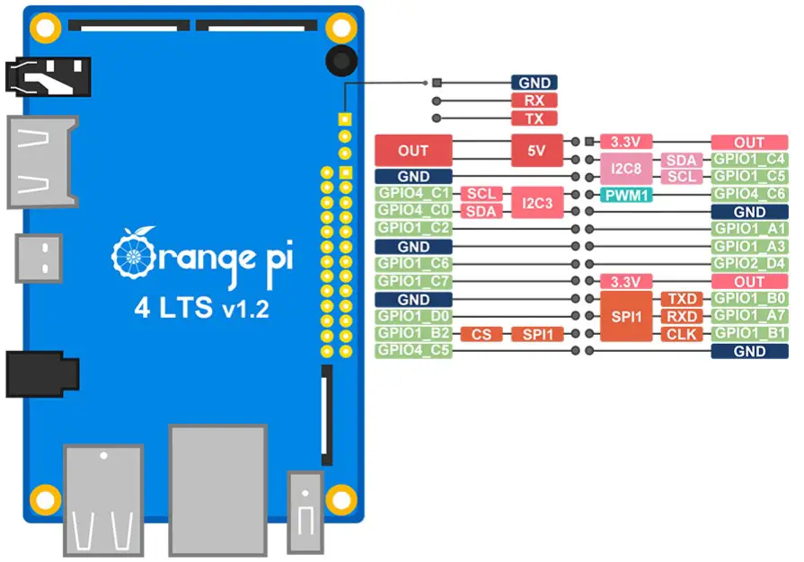 Orange Pi 4 LTS