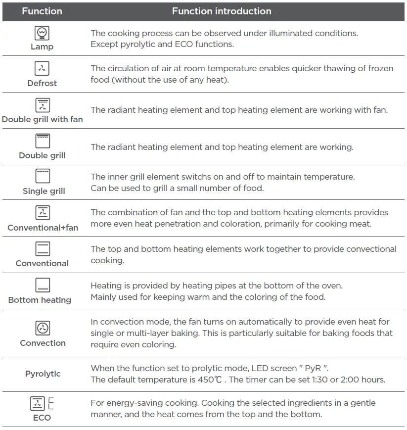meireles-MF-9800-X-Build-In-Oven- (7)