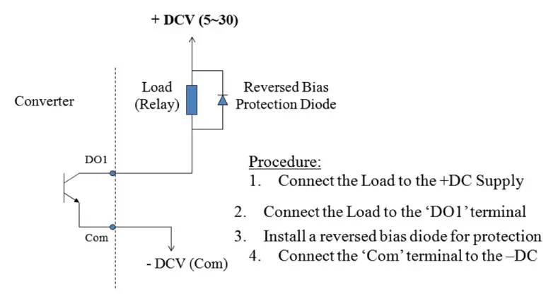 TOSHIBA LF622 Electromagnetic Flowmeter - Magmeter