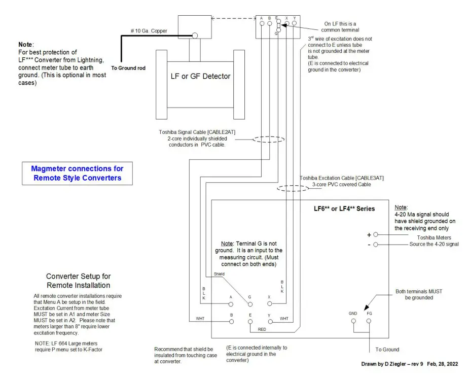 TOSHIBA LF622 Electromagnetic Flowmeter - fig2