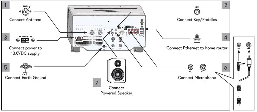 FlexRadio-FLEX-6400-Signature-Series-SDR-Transceiver-fig-6