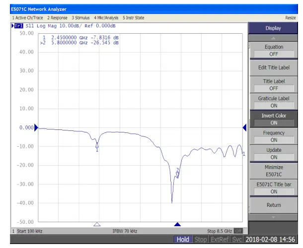 ABRACON AFAG2220-SW2 Dual Band WiFi FPC Antenna - Characteristics