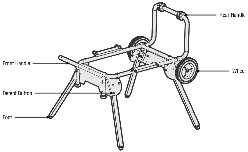 WEN TT1088 Rolling Mobile Table Saw Stand - TOOL PURPOSE