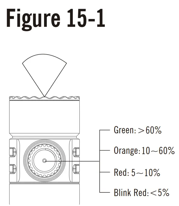 Installation and instruction for use