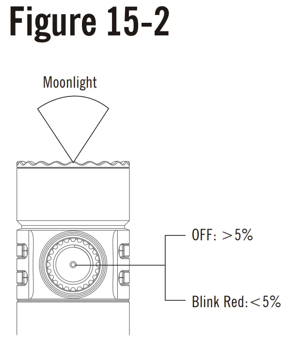 Installation and instruction for use